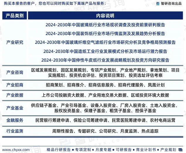 2024年中國熱轉印紙行業市場全景調查、投資策略研究報告 